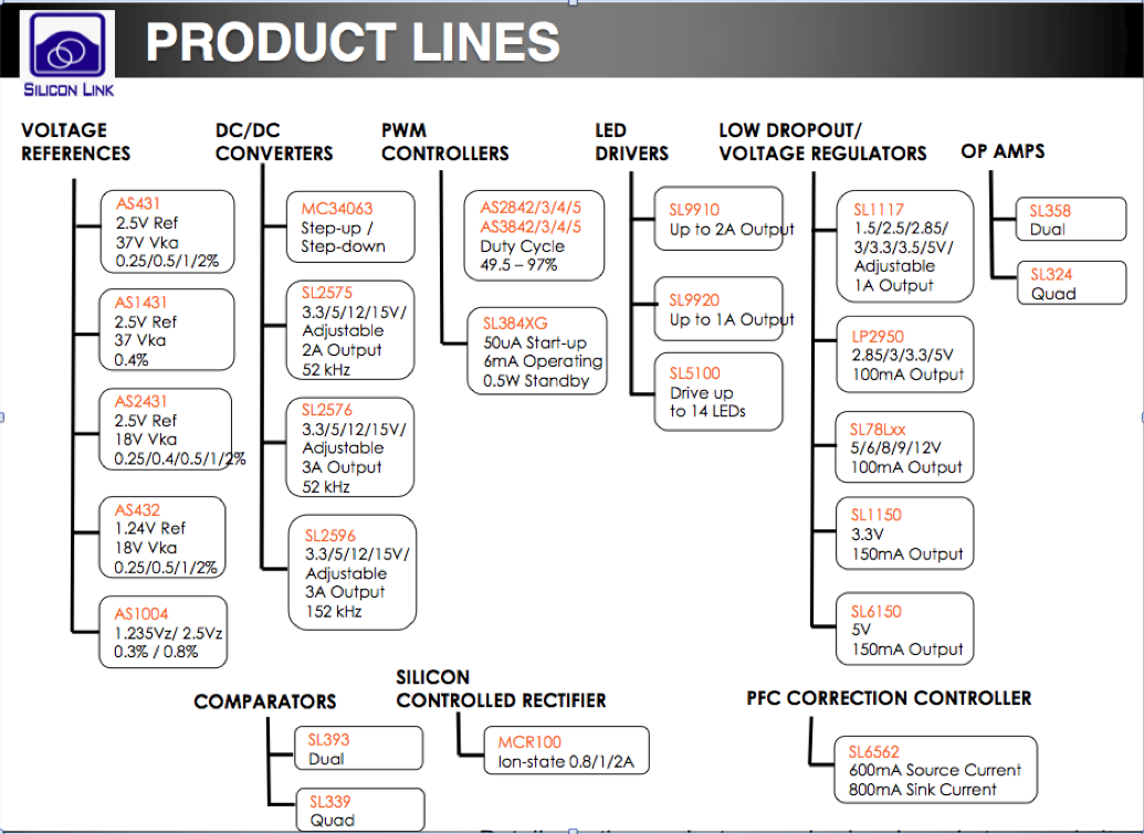 Silicon Link Product Lines